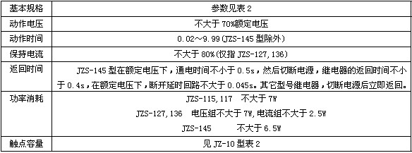 JZS-16B主要技术数据