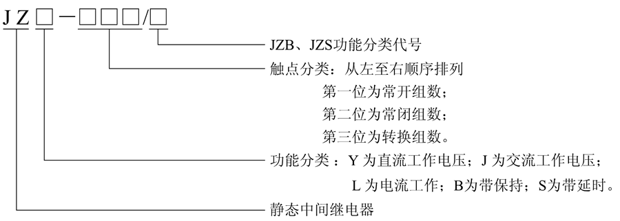 JZL-440型号及含义