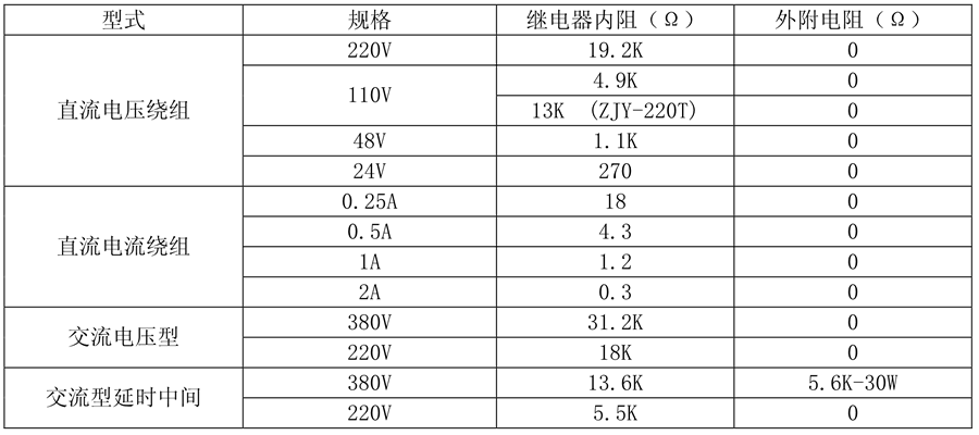 ZJY-008继电器线圈额定值