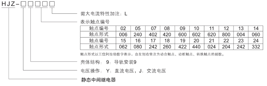 HJZ-J916型号分类及含义