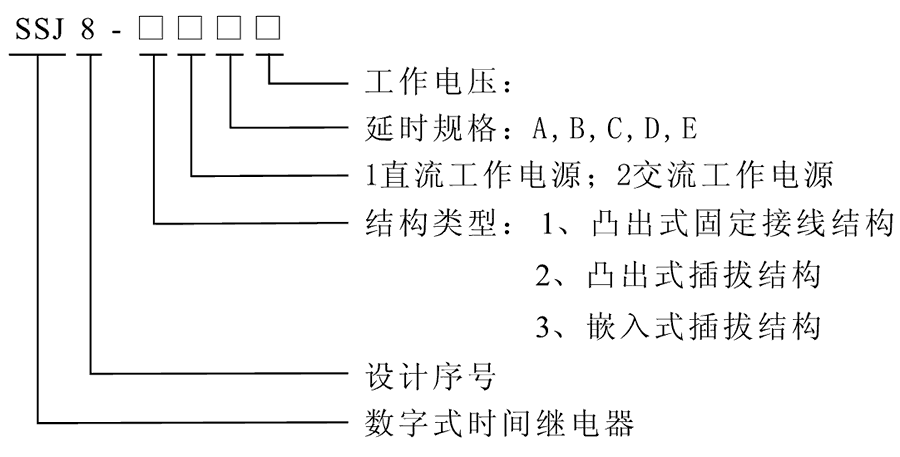 SSJ8-12A型号及其含义