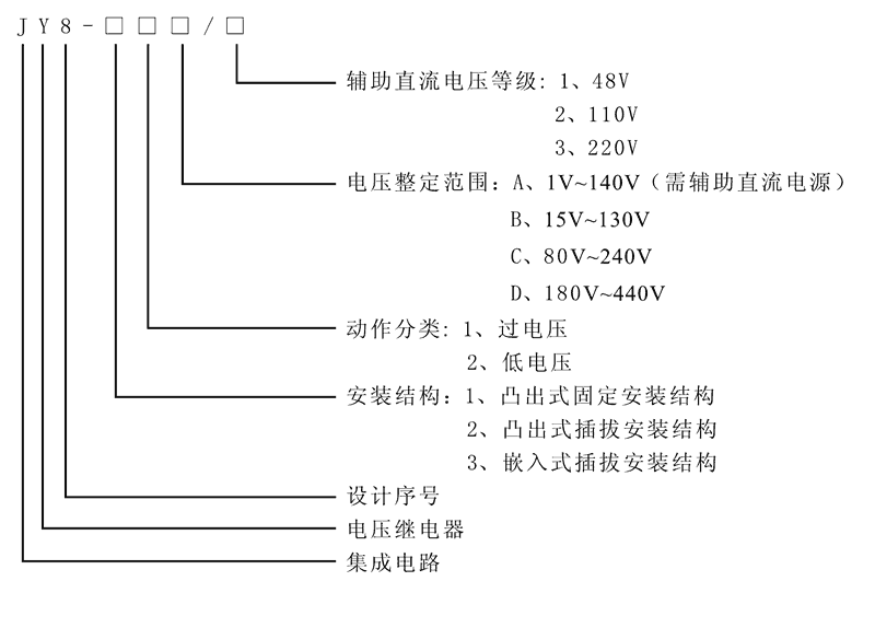 JY8-32A型号及其含义