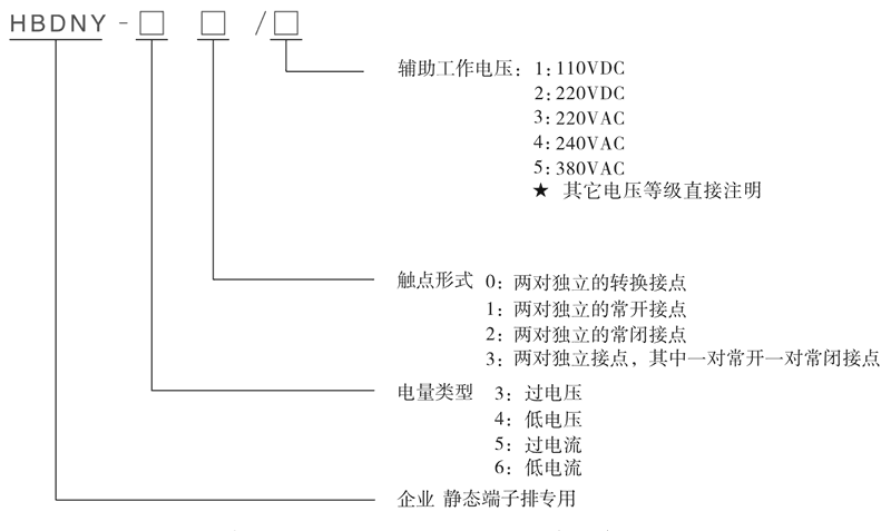 HBDNY-31/4型号及其含义